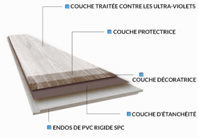 Plancher Vinyle Clic - Designer 10040 - 12"x24" SPC | Résistant & Imperméable | 2.59$/pi²