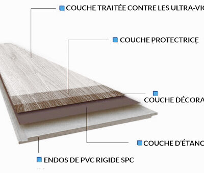 Plancher Vinyle Clic - Designer 10040 - 12"x24" SPC | Résistant & Imperméable | 2.59$/pi²